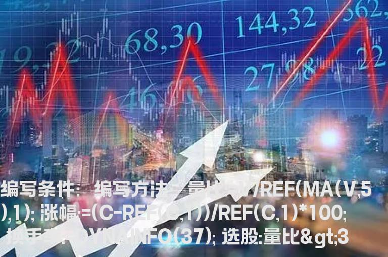 活跃股选股公式