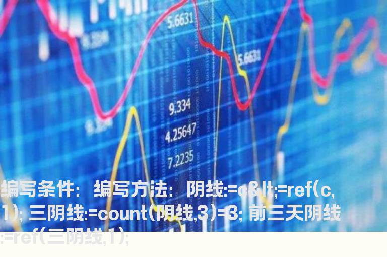 排除前三天连续阴线公式