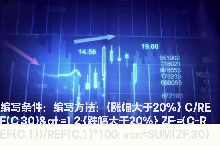 二月内涨幅和跌幅大于20%的选股公式
