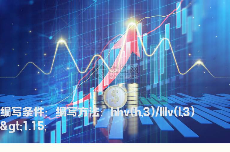 3天内股价从最高到最低跌幅超过15%的公式
