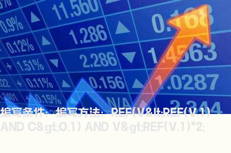 缩量后倍量的选股公式