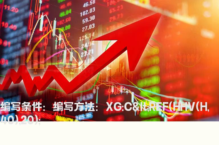 今日收盘价低于向前20到向前40日之间高点的公式