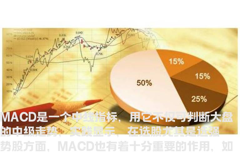 如何利用MACD捕捉起涨点