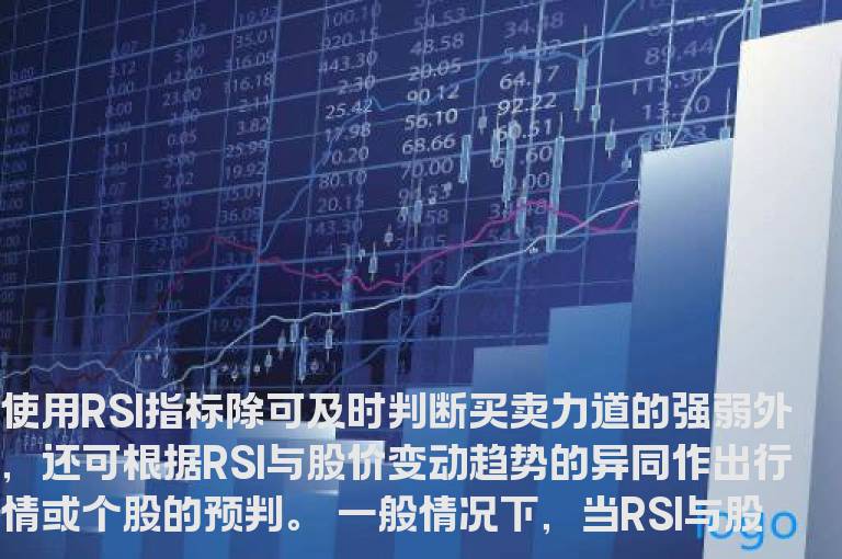 RSI指标的反向运动