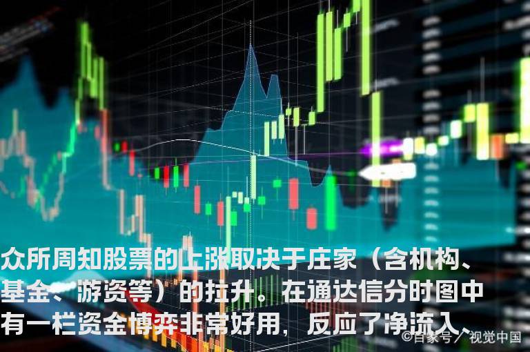 操盘秘笈--改造公式为己所用，介绍资金强度用法