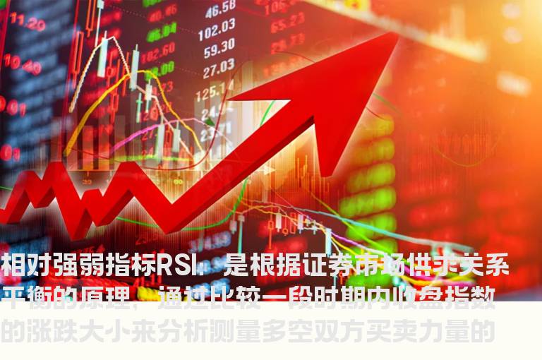 RSI判断多空力量强弱