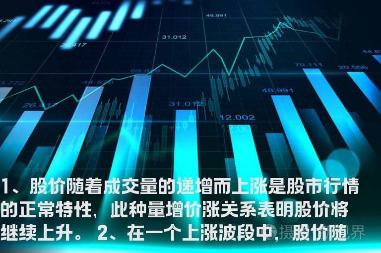 从成交量与价格的关系看股价走势