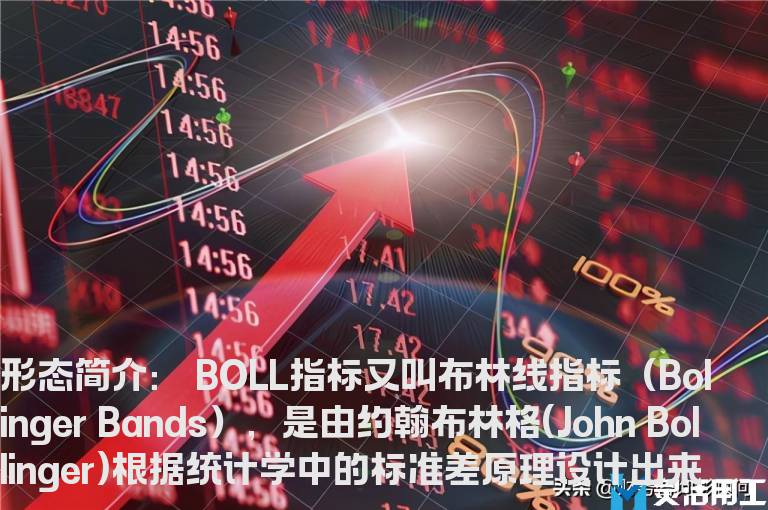 什么是布林线（BOLL）？