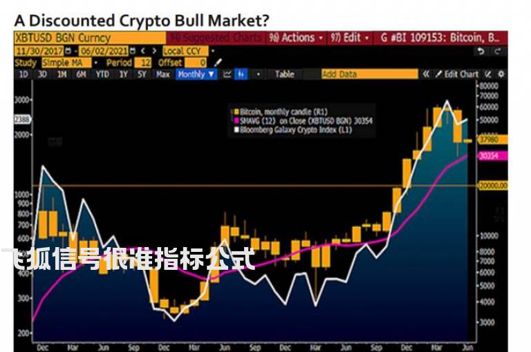 飞狐信号很准指标公式