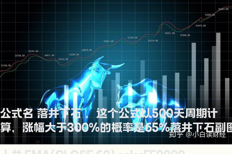 落井下石副图（长线指标 涨幅大于300%的概率是65%）