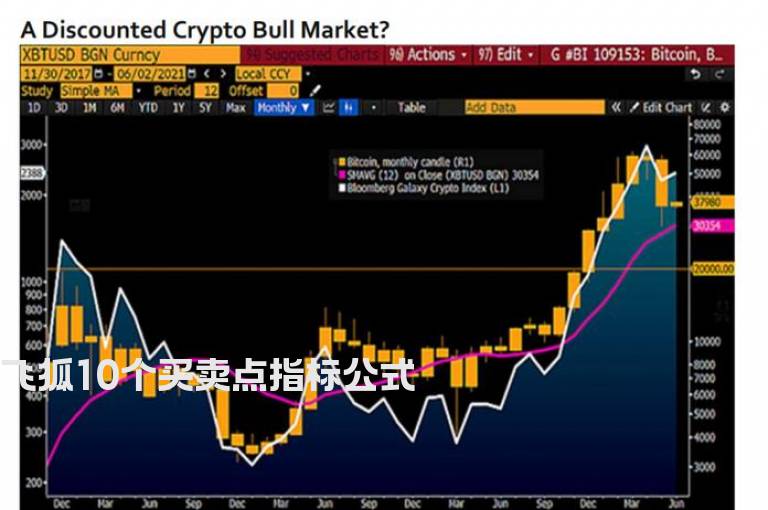 飞狐10个买卖点指标公式