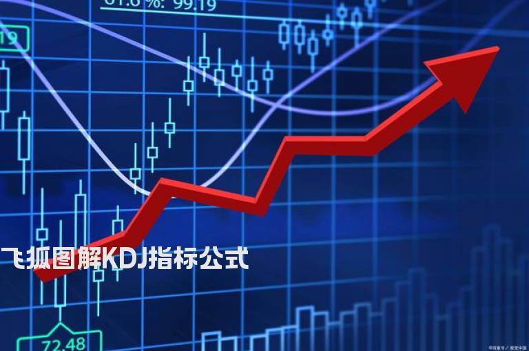 飞狐图解KDJ指标公式