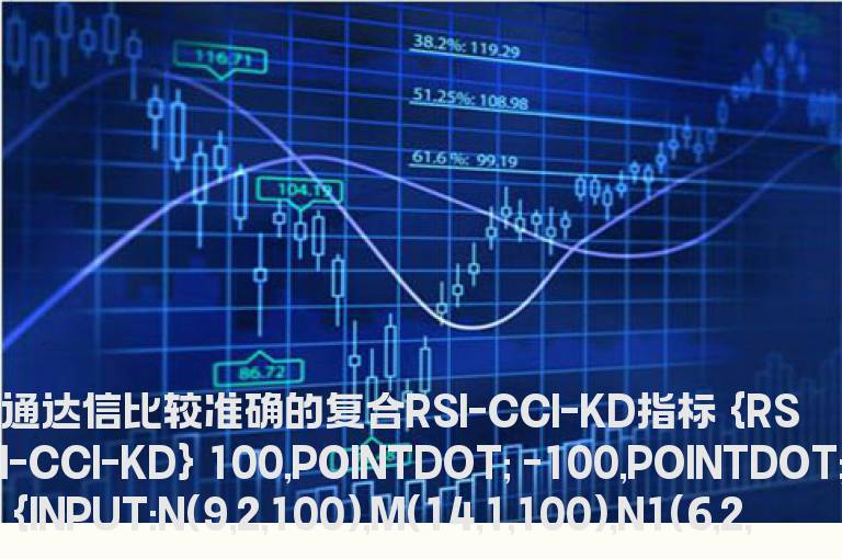 通达信比较准确的复合RSI-CCI-KD指标