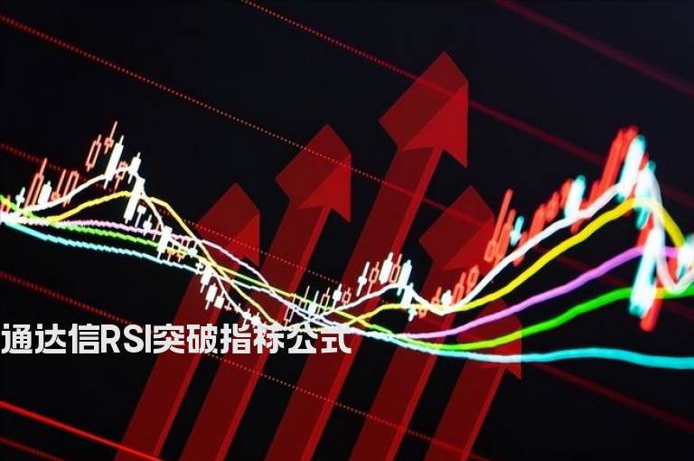 通达信RSI突破指标公式