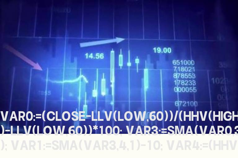 通达信资量必涨指标公式源码