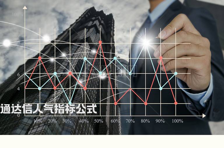 通达信人气指标公式