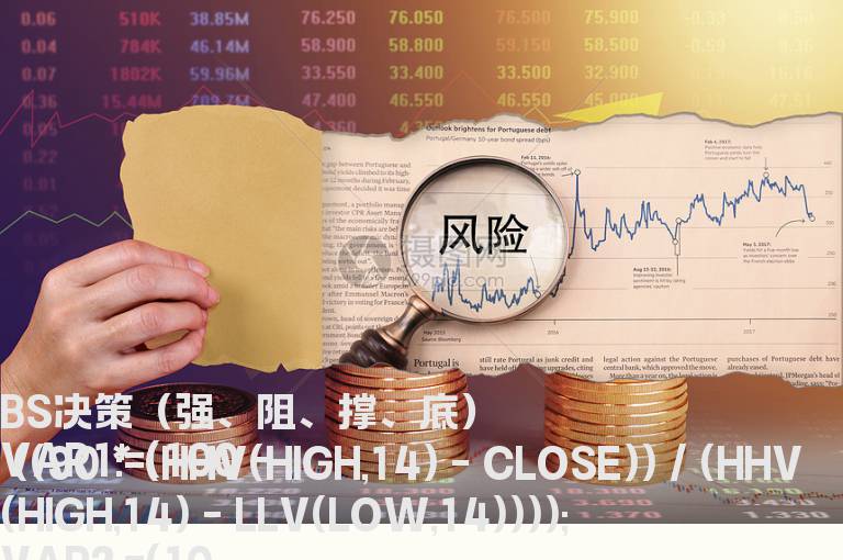 BS决策（强、阻、撑、底）
