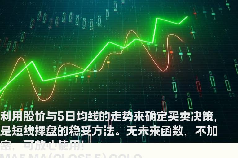 均线操盘法－－－－（主图指标 九毛八公式指标网 ）