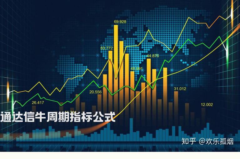 通达信牛周期指标公式