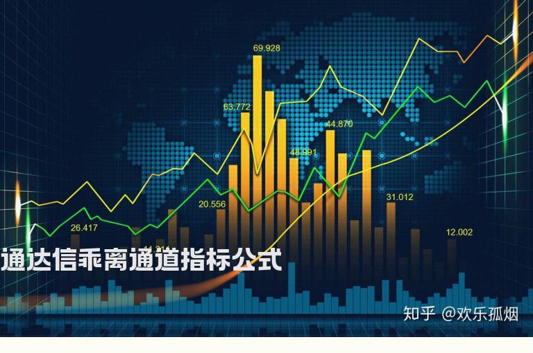 通达信乖离通道指标公式