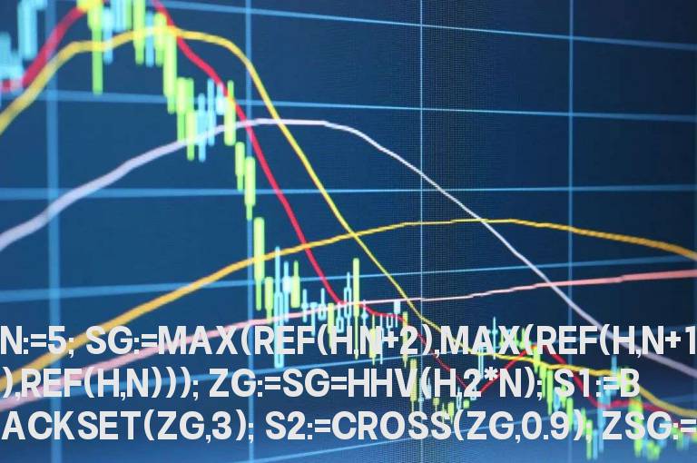 【通达信】求最高值准确定位源码