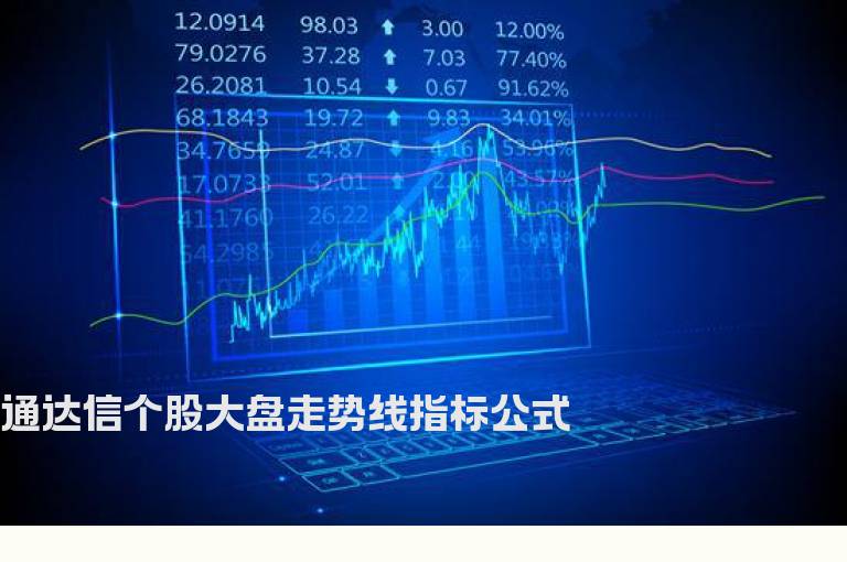 通达信个股大盘走势线指标公式