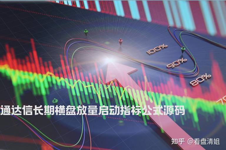 通达信长期横盘放量启动指标公式源码