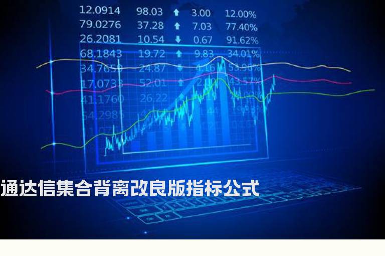 通达信集合背离改良版指标公式