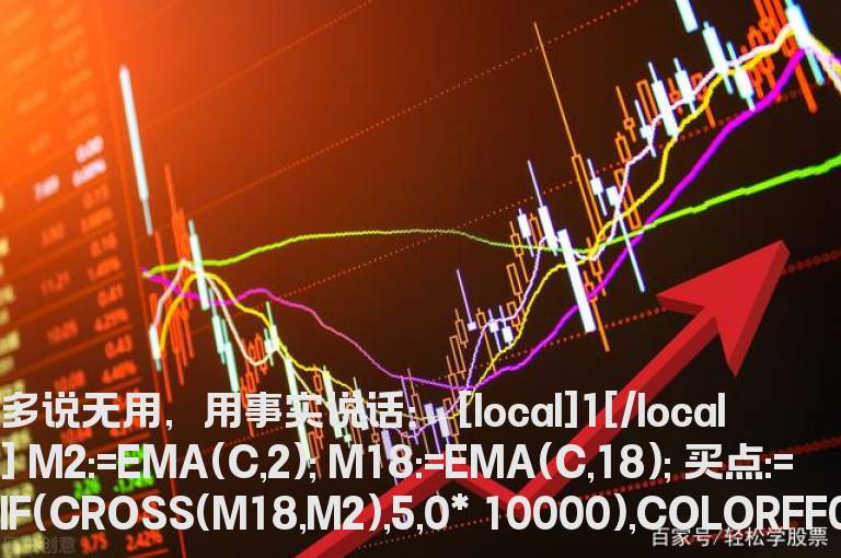 经典的抄底黑马暴涨前公式