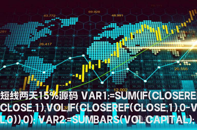通达信短线两天15%源码