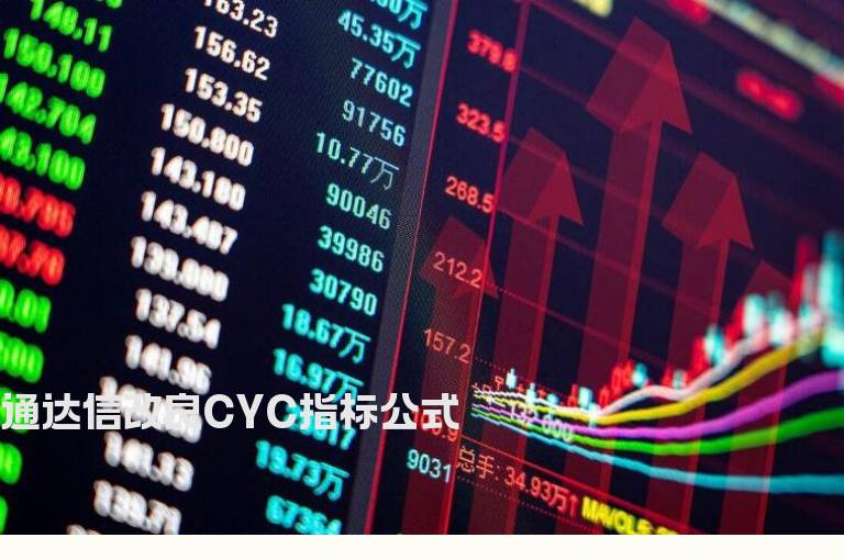 通达信改良CYC指标公式