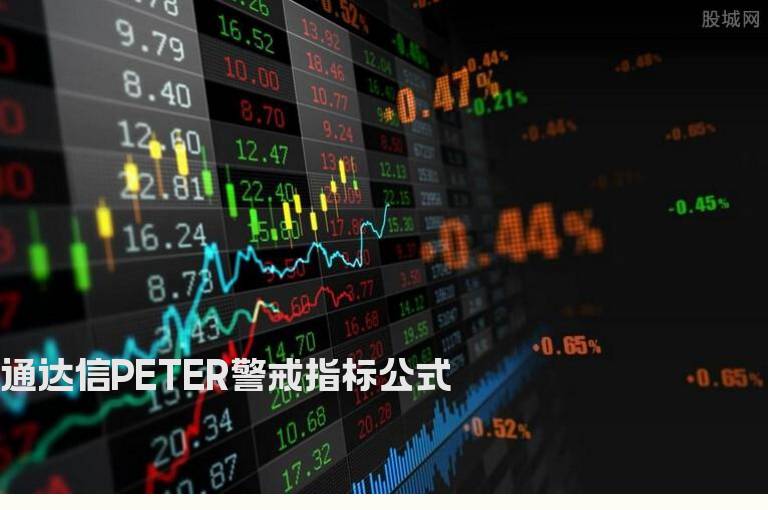 通达信PETER警戒指标公式