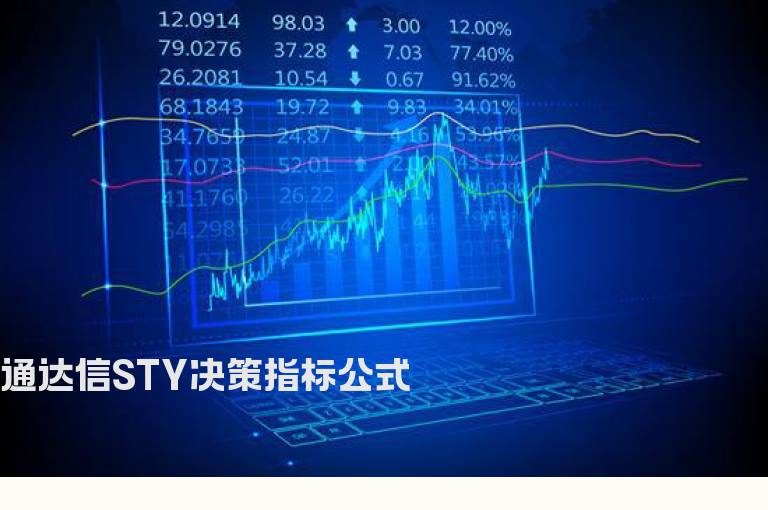 通达信STY决策指标公式