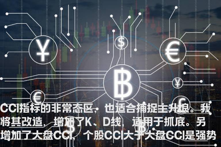 CCI指标改进——CCIKD指标副图指标—九毛八公式指标网