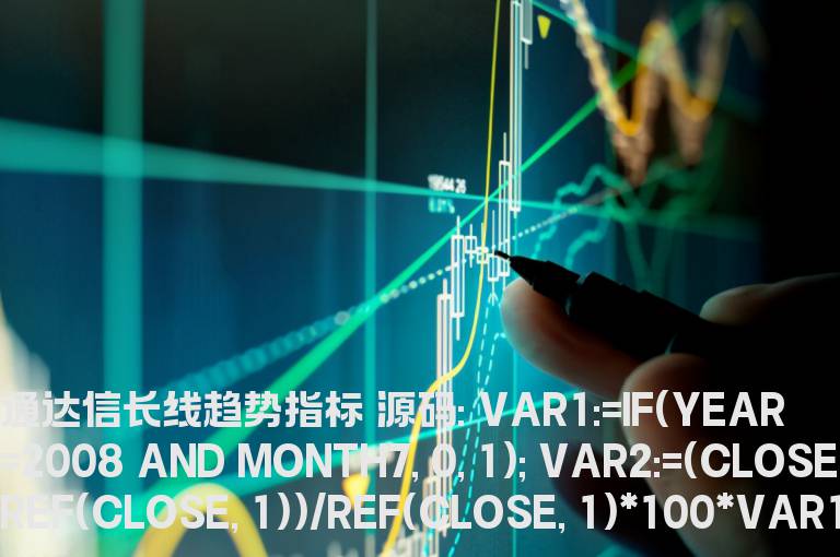 通达信长线趋势指标