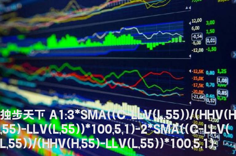 通金魔方的加密指标公式 公布源码(独步天下 庖丁解牛 绝地反击 守株待兔)