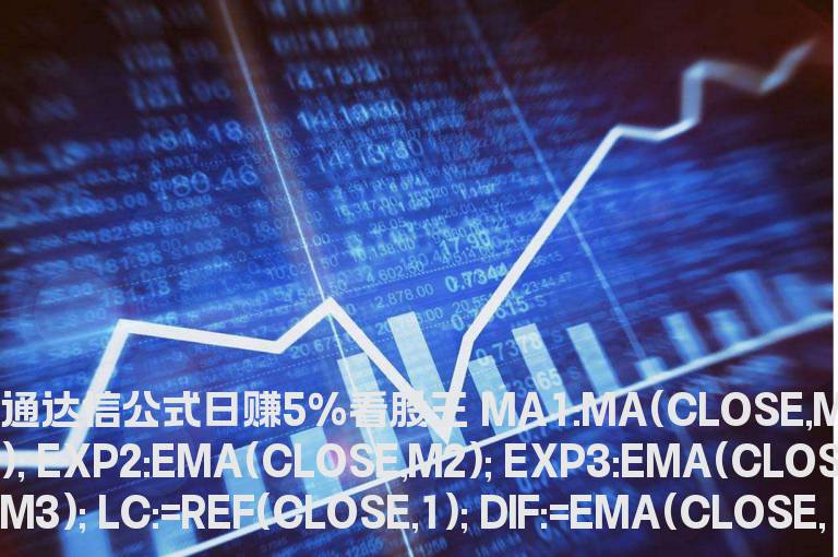 通达信日赚5%看股王公式