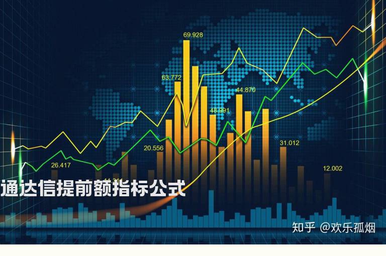 通达信提前额指标公式