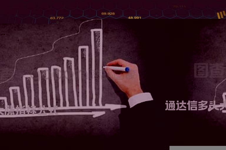 通达信多头大涨指标公式