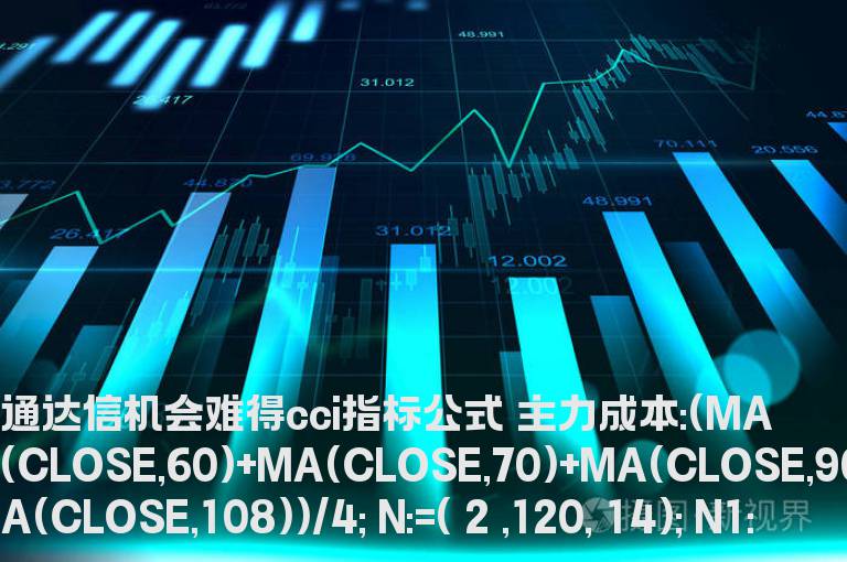 通达信机会难得cci指标公式