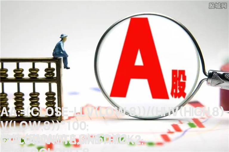 精品趋势附图-有图有源码