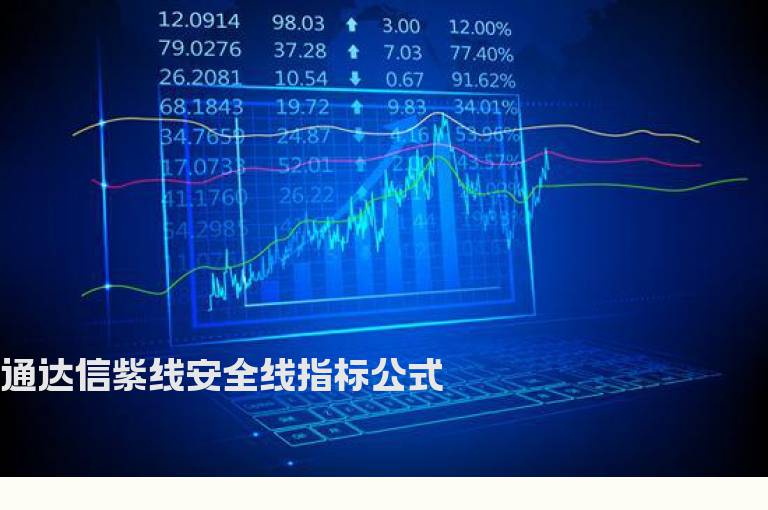 通达信紫线安全线指标公式