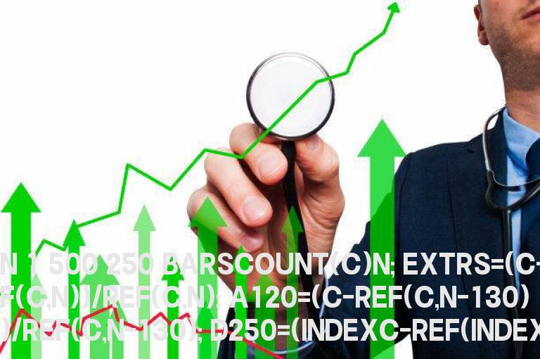 通达信欧奈尔曲线公式