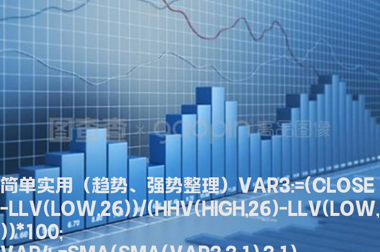简单实用（趋势、强势整理）