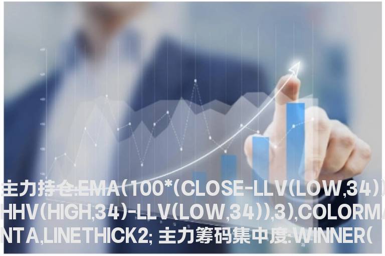 主力建仓洗盘(通达信常用指标公式)