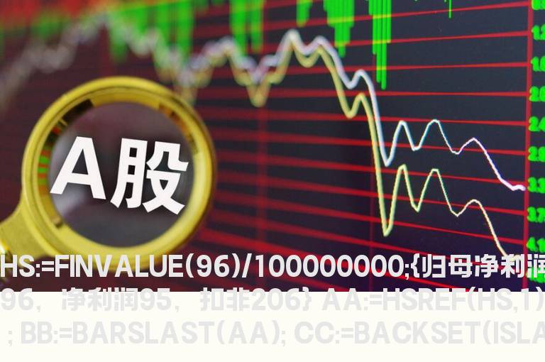 通达信盈利趋势源码