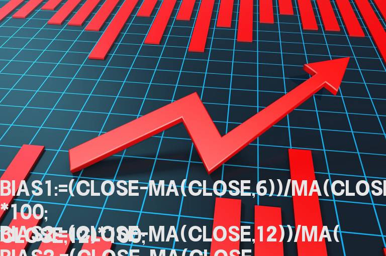 核反应堆（股价趋势、买入信号、抄底）