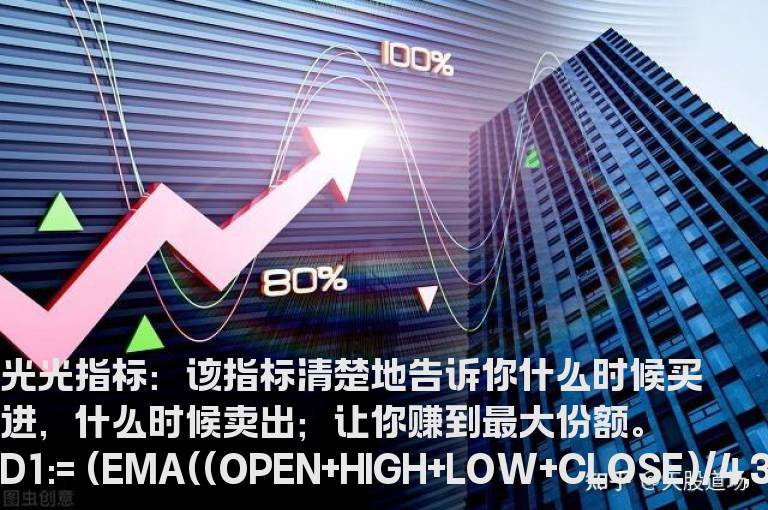 请看在股市里怎么建自己的楼房，怎么赚得最多！！！（图，源码）