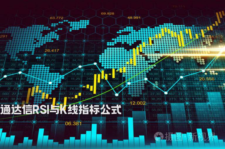 通达信RSI与K线指标公式