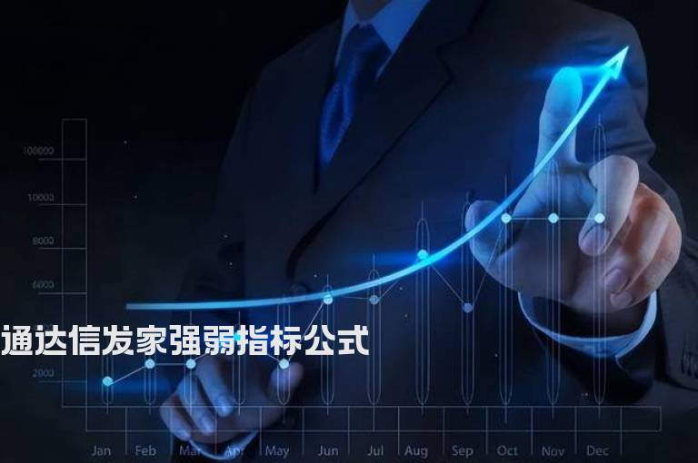 通达信发家强弱指标公式